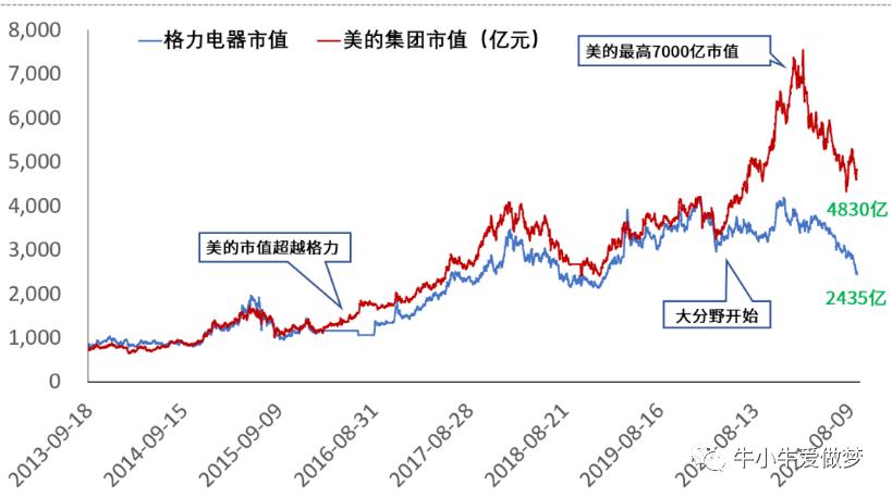 美的空调打败格力空调,空调大战的揭秘