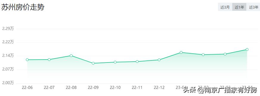 南京别墅楼市最新价目表,南京新建商品房销售价