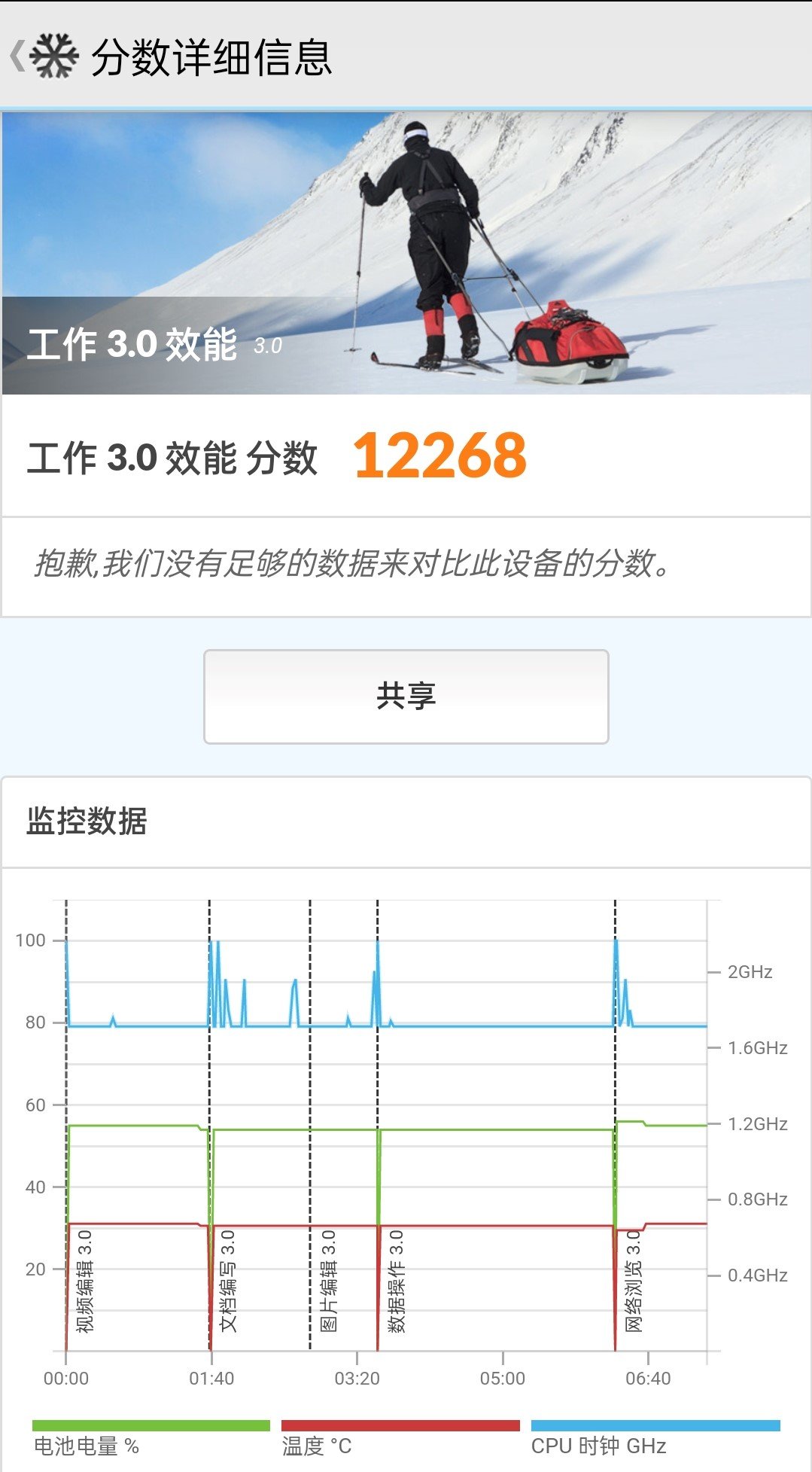 骁龙8+gen1安兔兔跑分,高通骁龙8gen1对比天玑9000