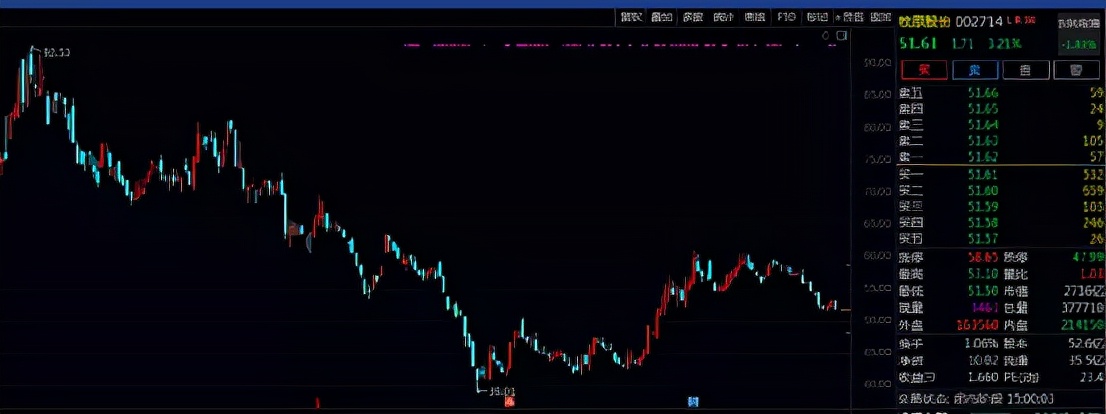 如何寻找确定性的交易机会,寻找确定性