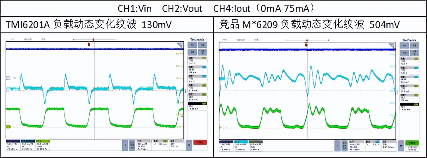 超低功耗稳压器TMI6201A，助力电池供电系统超长续航更有价值！