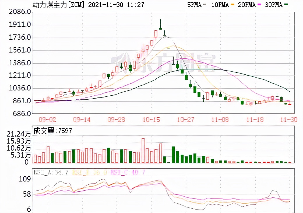 我在期货公司的日子——连载（一）
