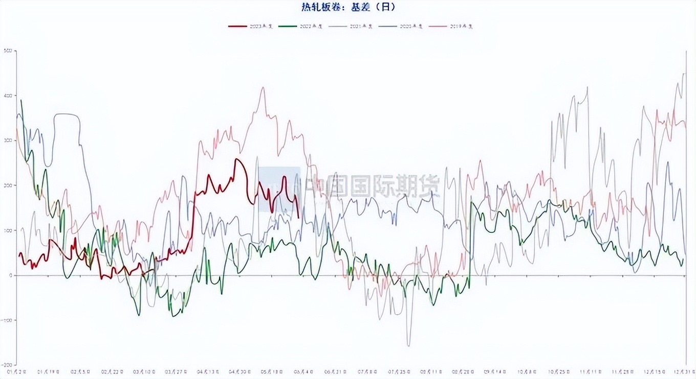 月度报告|骤雨初歇盼风至宏观扰动再袭来