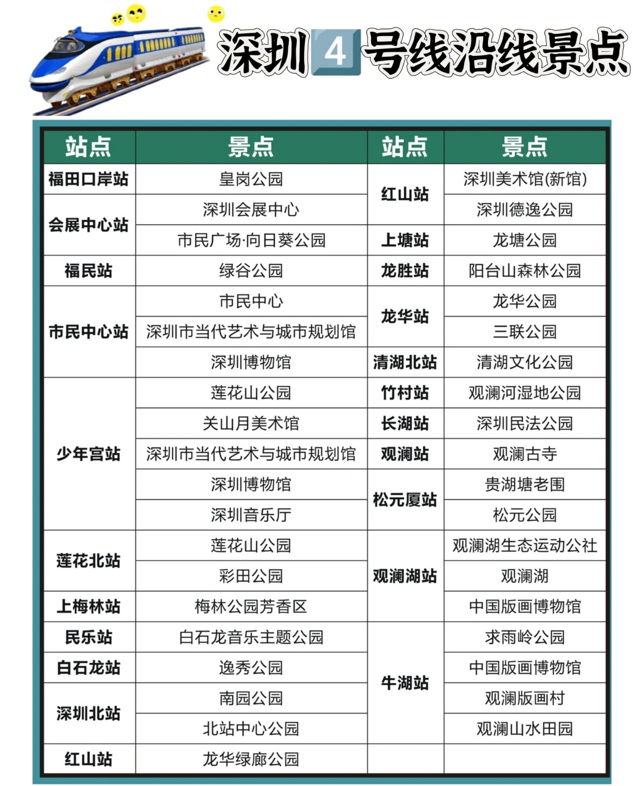 深圳地铁亲子游玩攻略,深圳地铁能到的遛娃好去处