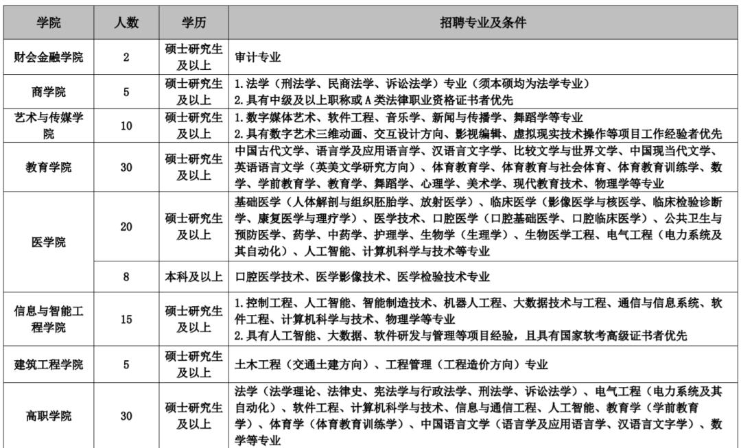 云南省考公务员2021年招聘岗位表,云南6.13专项招聘公告