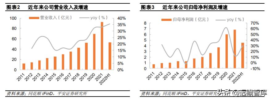 速冻食品龙头，安井食品：乘风破浪，向预制菜肴领域迁移赋能