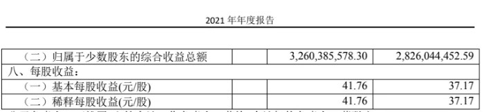 会计准则每股收益,会计实务公式讲解视频