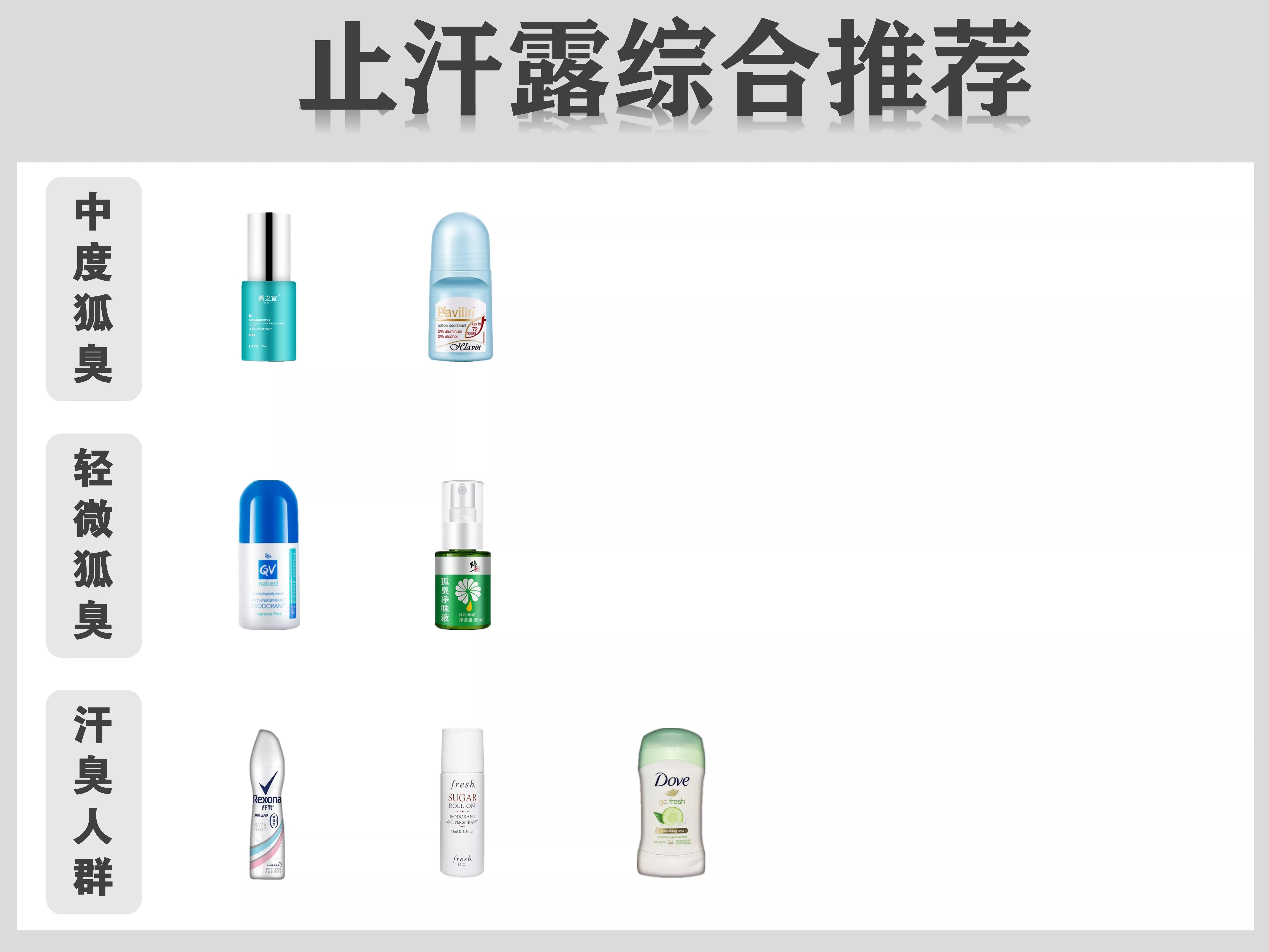 狐臭止汗露推荐测评第一名,狐臭止汗露推荐不显黑