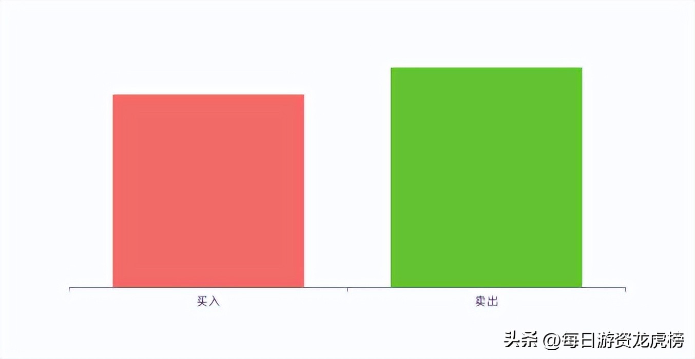 2022-12-13周二游资交易明细