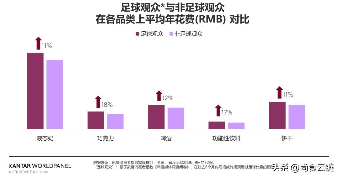 食品饮料世界杯,与世界杯有关的饮料