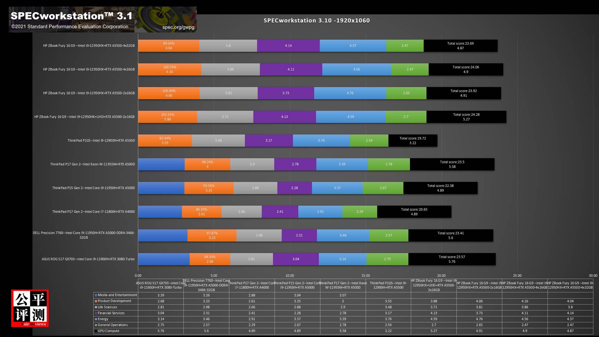 hpzbookfury15g8娴嬭瘎,hpzbookfury15.6