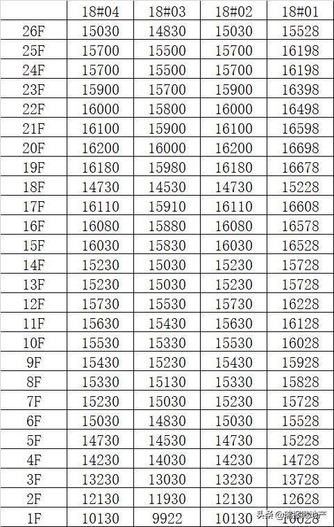 滨江南悦府最新房价,南滨江房子