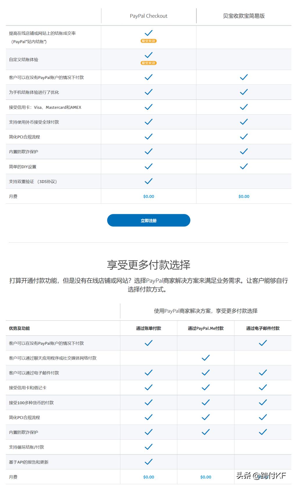 paypal贝宝与支付宝的区别,paypal贝宝适用的范围