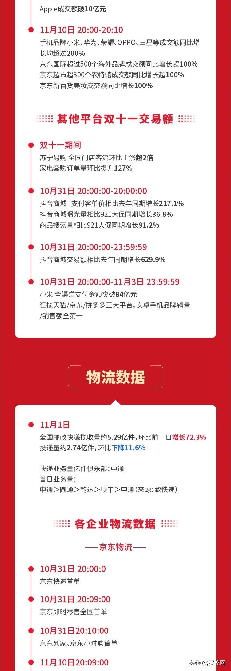 天猫京东双11成交额破3723亿元,双11京东和天猫交易额