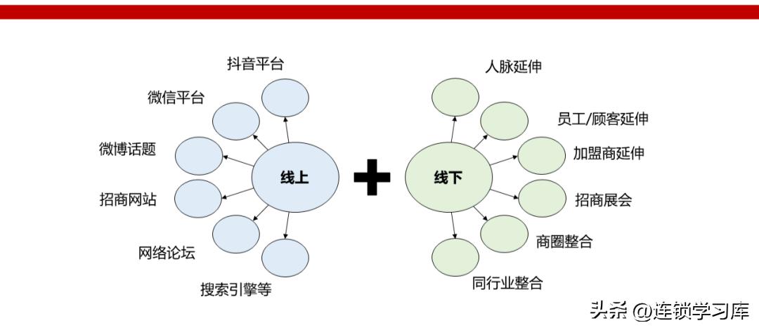 2023连锁店加盟项目排行榜,连锁加盟项目招商免费