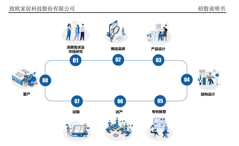 致欧家居上市发行价,致欧家居ipo进展