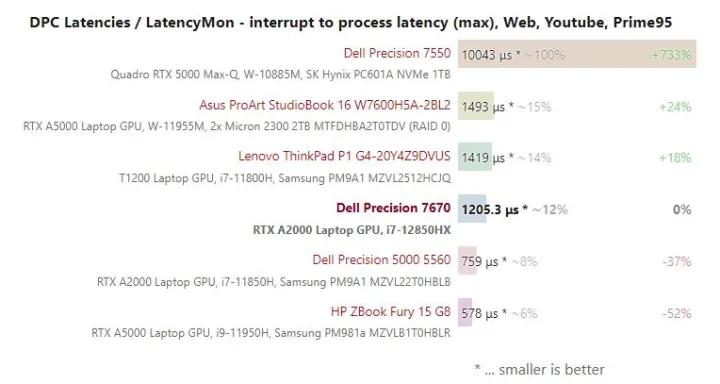 dellprecision7670,戴尔precision7670选配