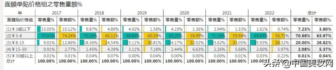 退温的面膜，谁是罪恶之源？