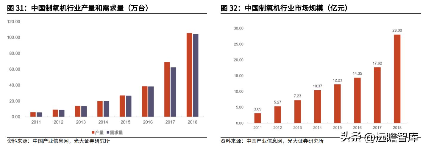 鱼跃医疗血糖监测套装,鱼跃医疗创新产品