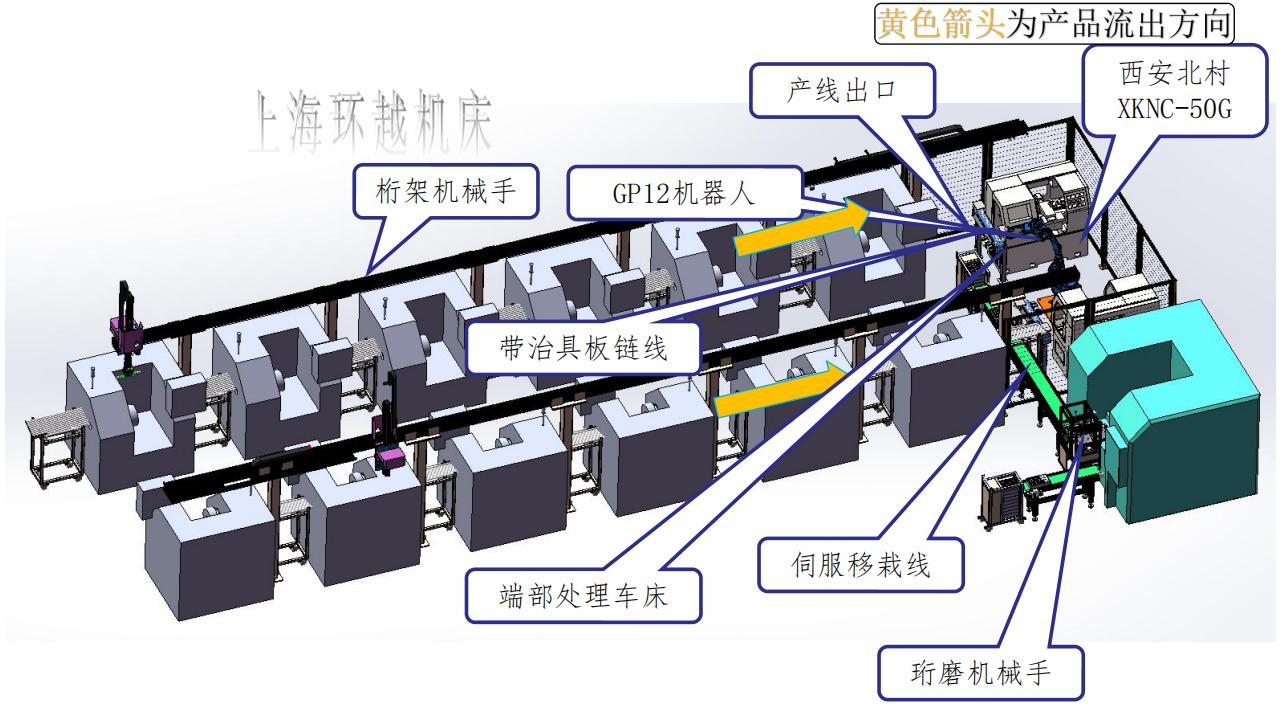 机床桁架自动化,机床桁架机械手自动化生产线