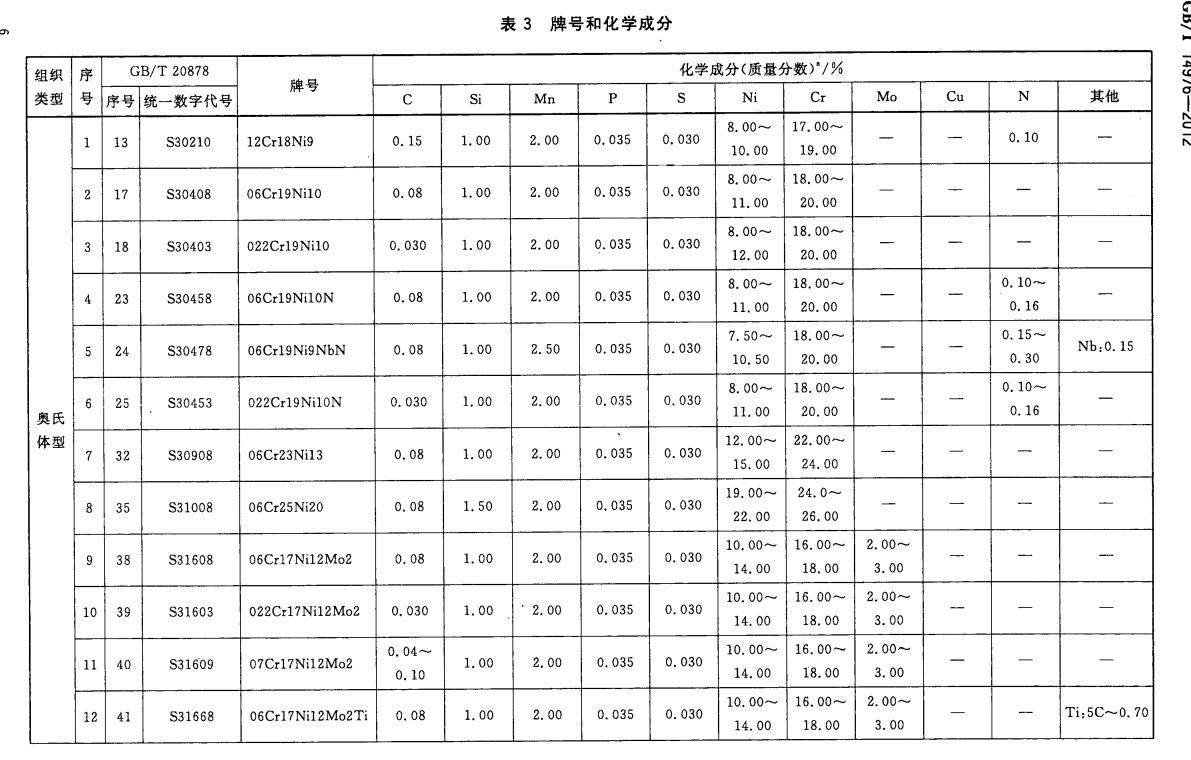 不锈钢无缝管的国家标准号,304不锈钢无缝管国家标准号