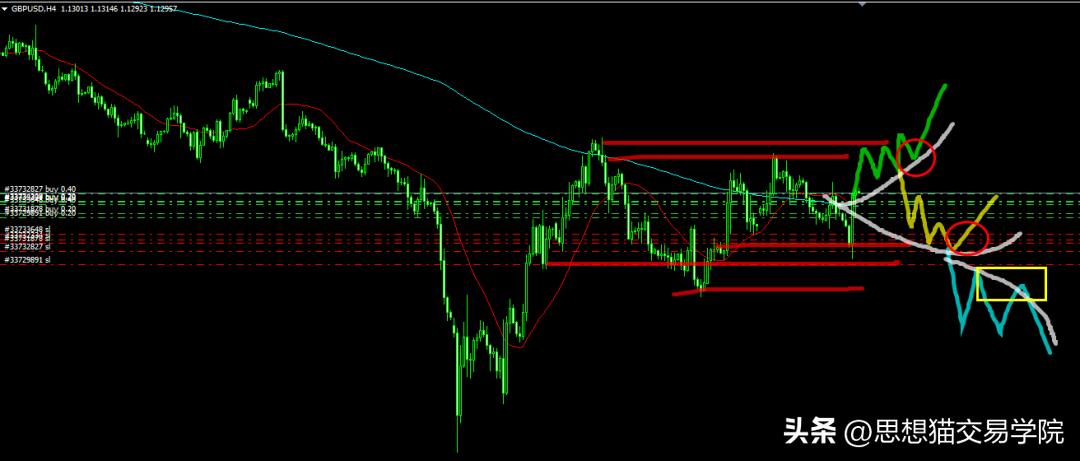赚大钱的秘诀不在于买卖在于等待,真正赚大钱的本质是布局