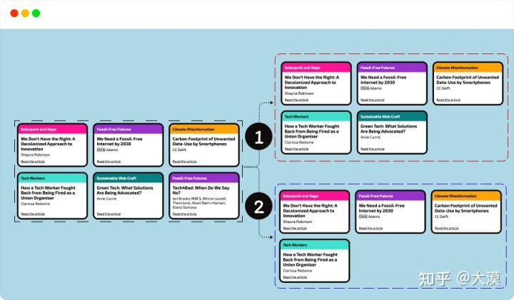 css响应式布局网站推荐,web前端divcss布局技巧
