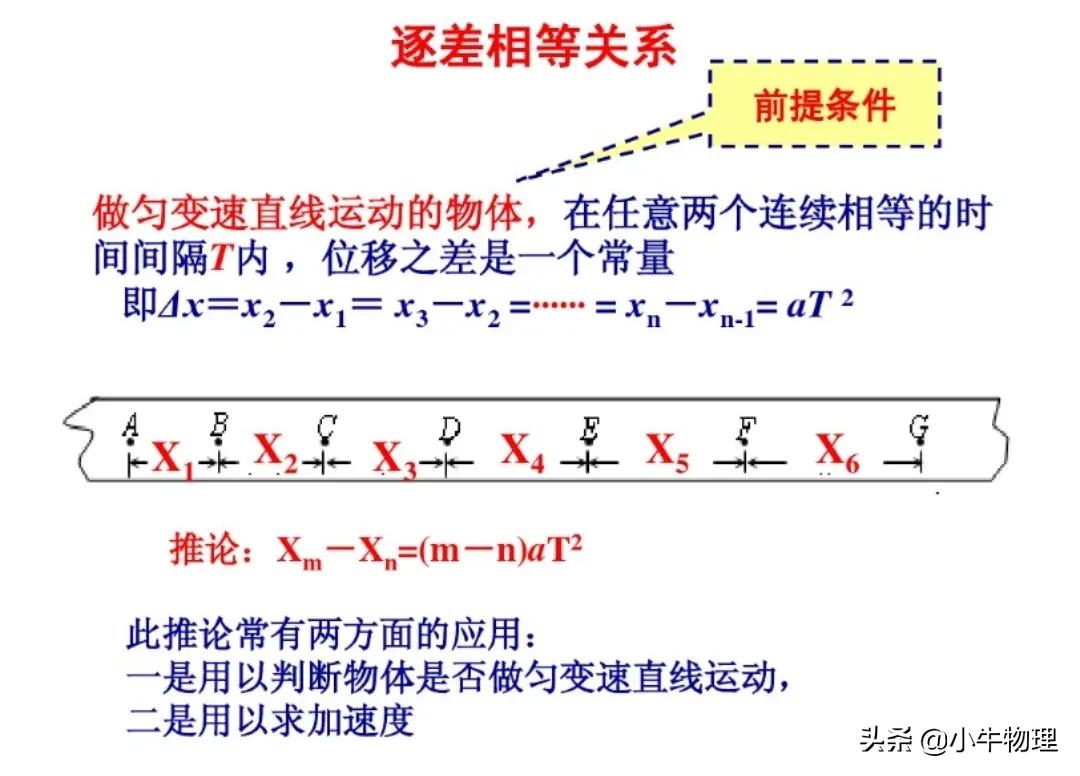 △x=aT²的应用