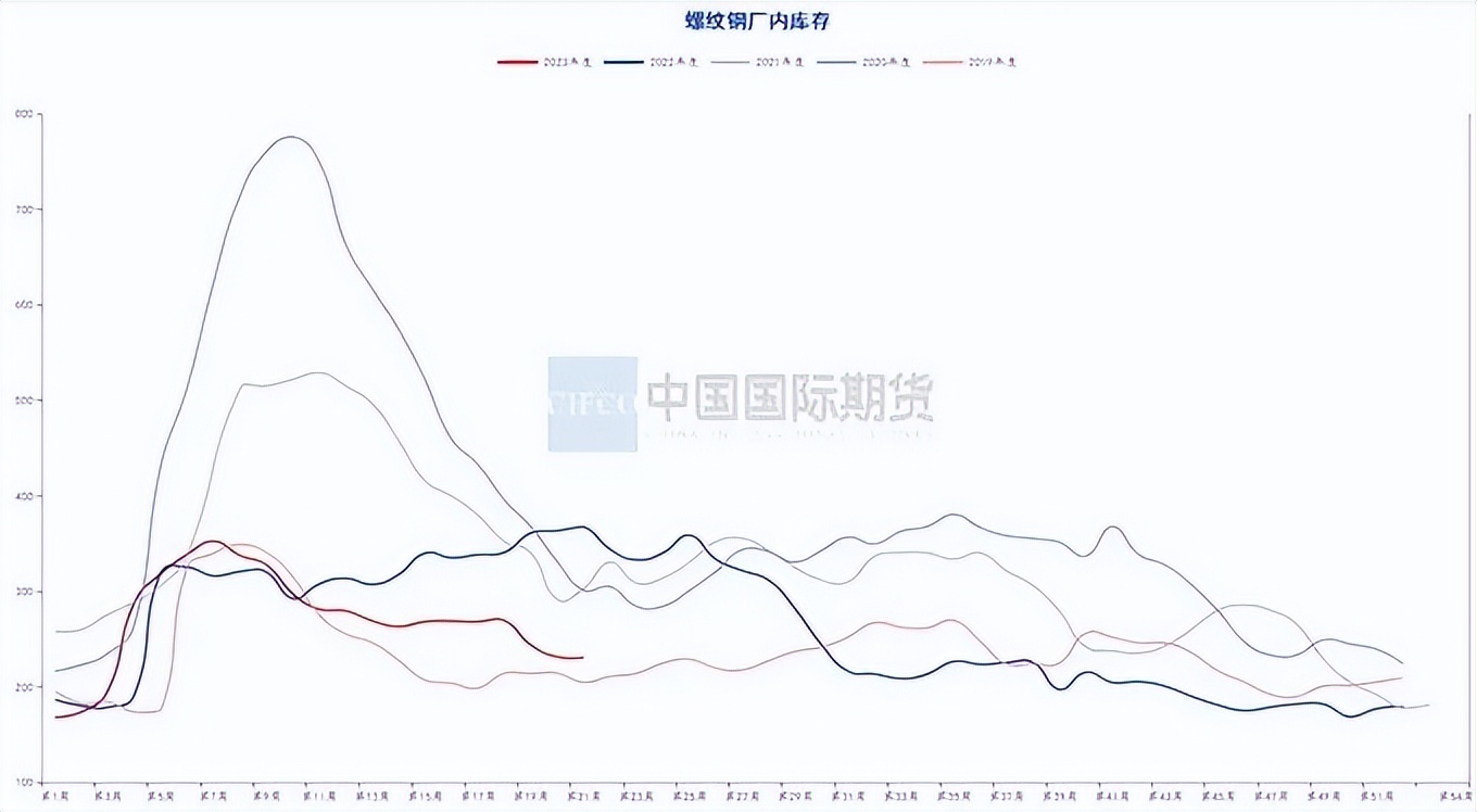 月度报告|骤雨初歇盼风至宏观扰动再袭来
