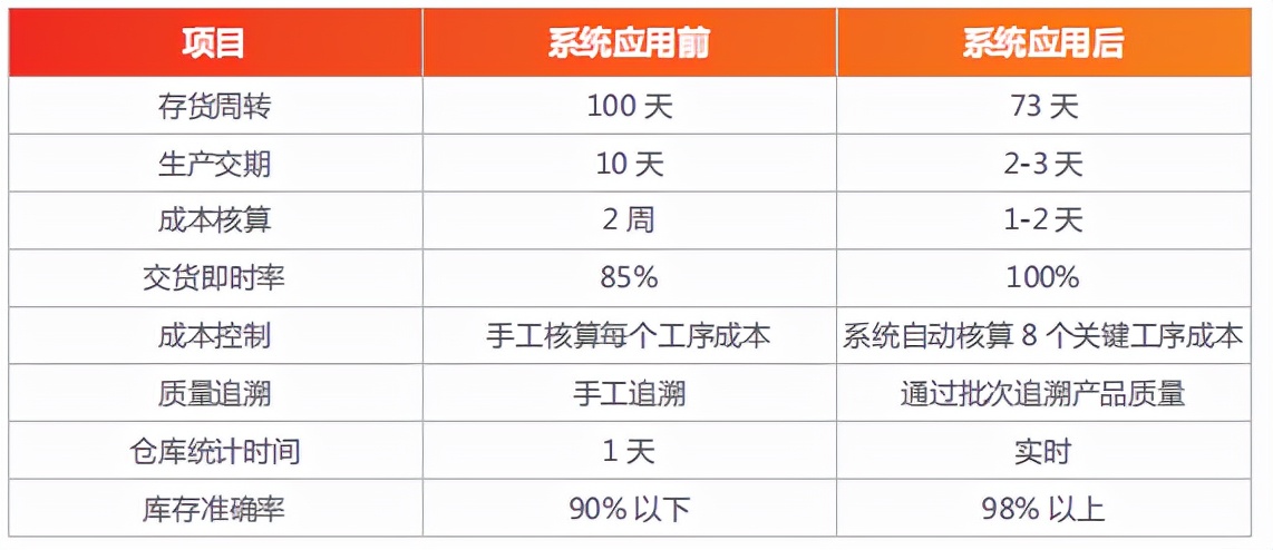 用智能管理创迪一品质