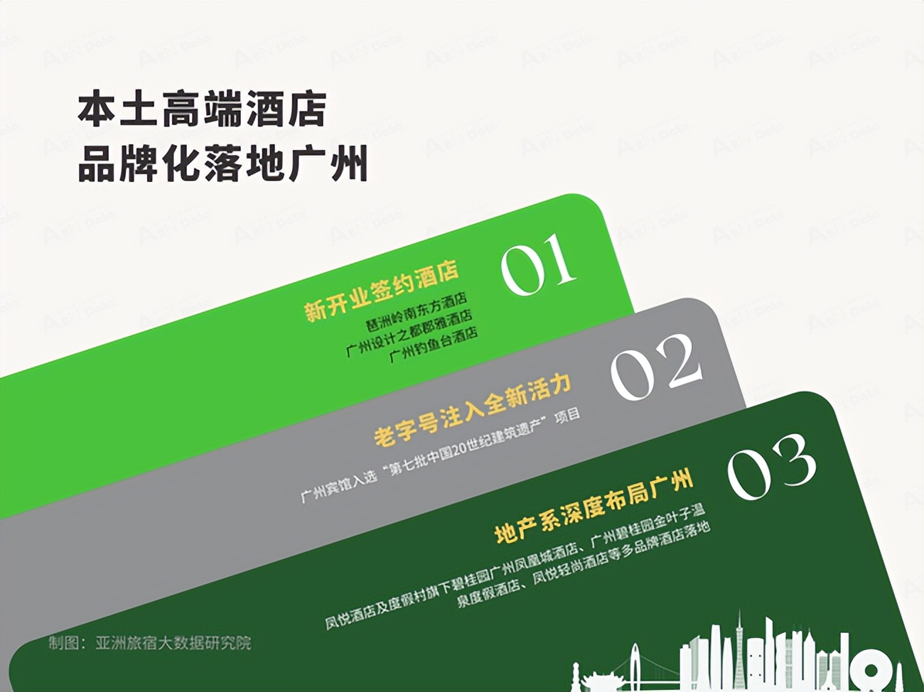 2024年的酒店业展望,2023年酒店经营工作总结