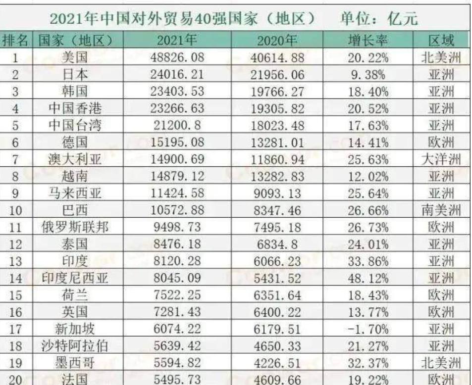美国外贸订单脱钩,危机升级美国经济受重创