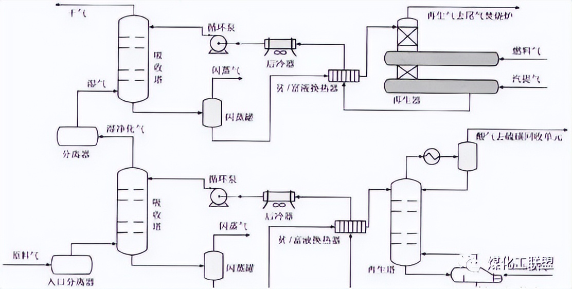 化工工艺管道流程图平面图,收藏25大化工装置流程图