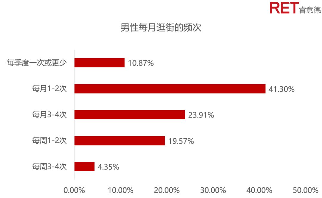 蓝海中的男孩｜解锁逆袭的他消费