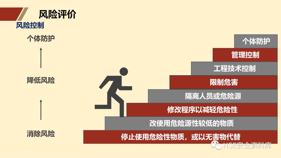 ppt安全生产隐患排查治理,安全风险分级管控ppt