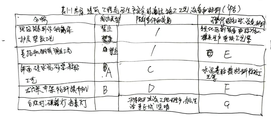 一建建筑实务案例动画视频,一建建筑实务案例特训