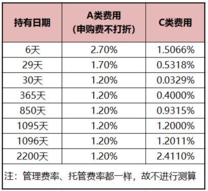 股市etf的基本知识,a股基本入门知识