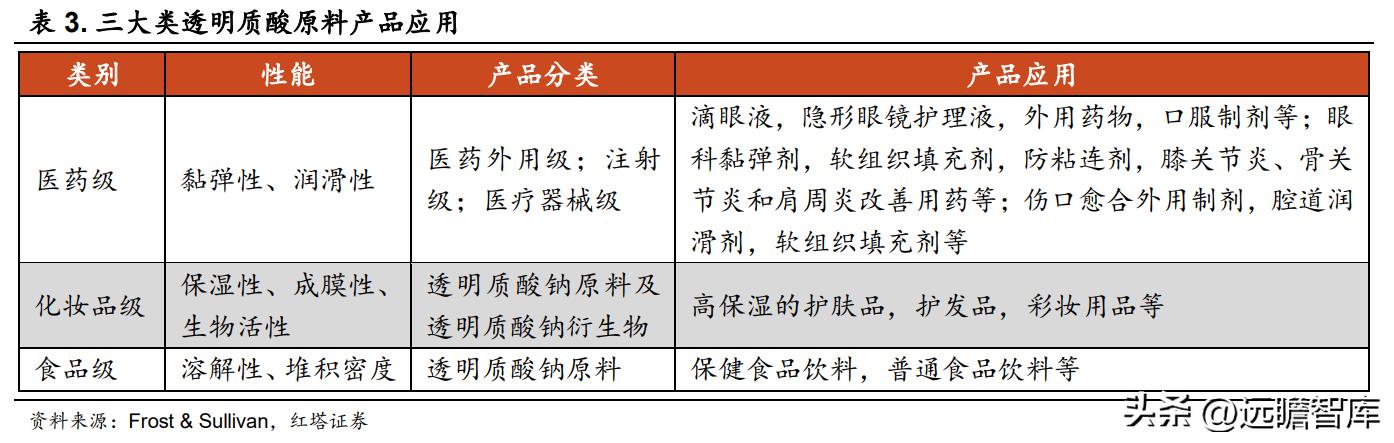 华熙生物旗下护肤品牌有哪些产品,华熙生物透明质酸钠价格
