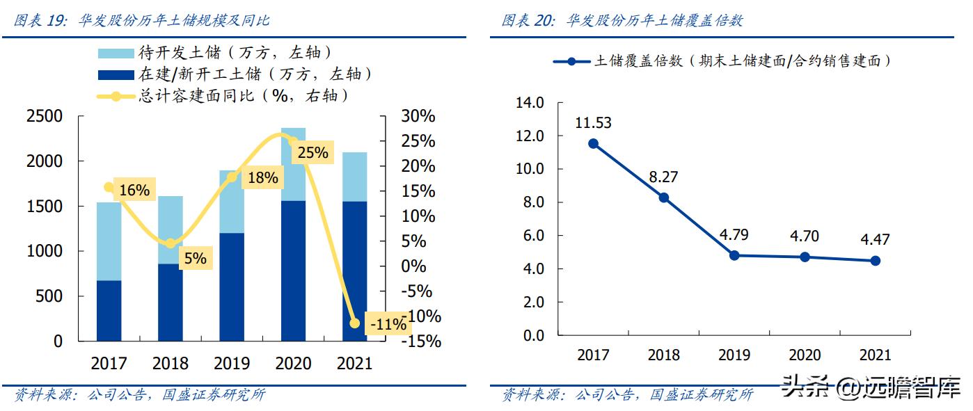 稳居千亿俱乐部，华发股份：全国化扩张途中的“中而美”地方国企