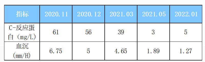强直性脊柱炎现在用什么生物制剂,强直性脊柱炎什么时候用生物制剂