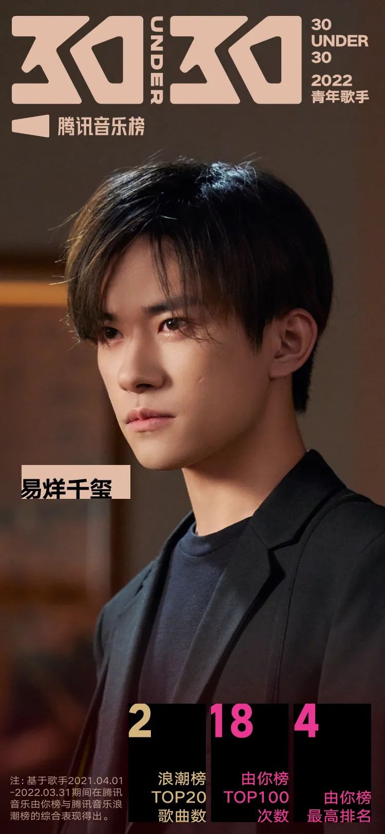 腾讯音乐榜青年特辑：周深破多项纪录，蔡徐坤刘雨昕等野蛮生长