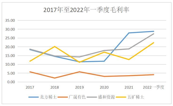稀土永磁概念股,永磁概念股龙头一览表