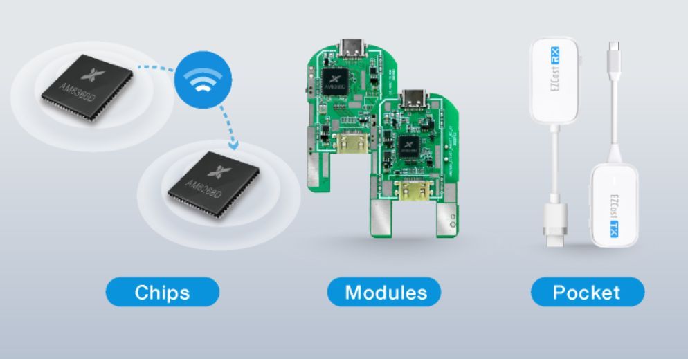 最有前景的无线投屏,企业无线投屏方案
