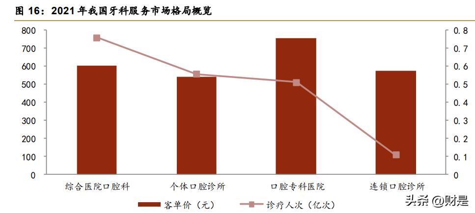 瑞尔口腔集团 (瑞尔口腔发展)