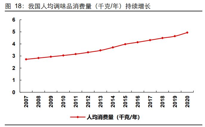海天味业深度研究,海天味业财务风险研究论文