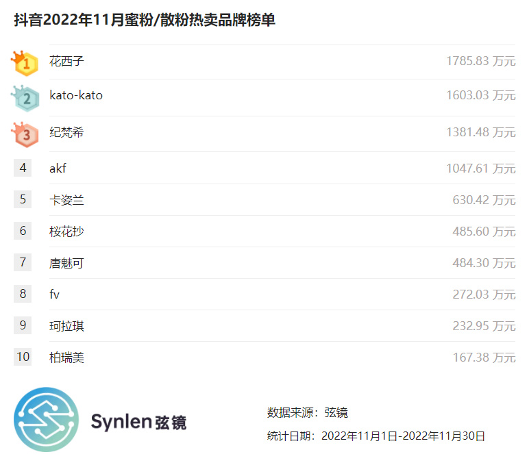 抖音推荐好物散粉,2022年散粉推荐