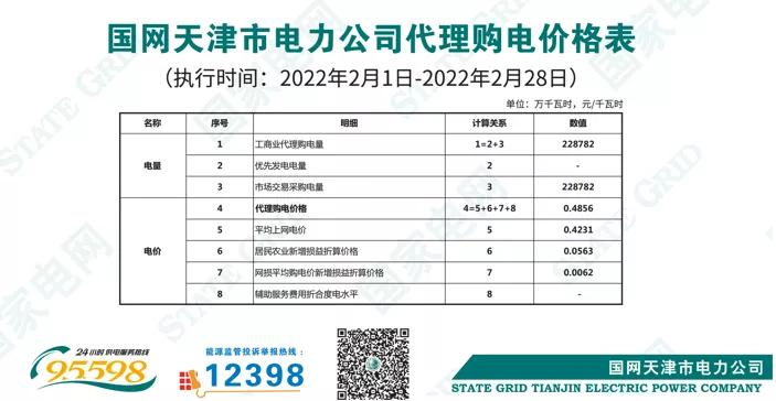 2022年商业电价调整通知,全国最新电价调整明细表