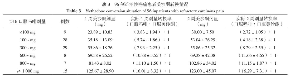 盐酸美沙酮片治疗难治性癌痛患者的临床观察研究