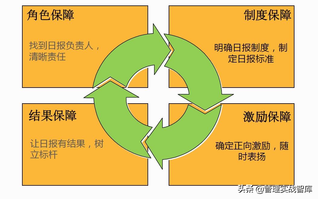 优秀管理者必备的10大技能,优秀的管理者必备的七个技能