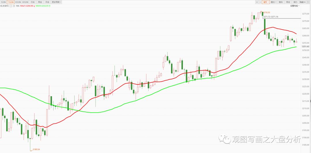 大盘要止跌必须要做到3点,大盘持续向好做好进入区间准备
